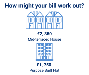 how might your bill work out?
