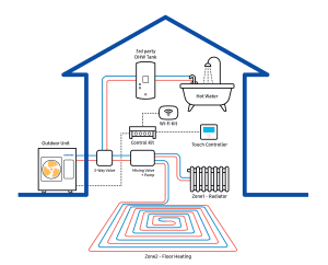 how do heat pumps work?