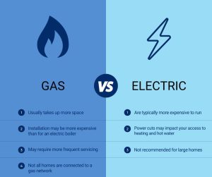 Boiler Disadvantages